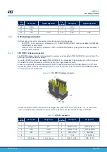 Предварительный просмотр 34 страницы STMicroelectronics B-G474E-DPOW1 Manual