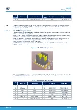 Предварительный просмотр 35 страницы STMicroelectronics B-G474E-DPOW1 Manual