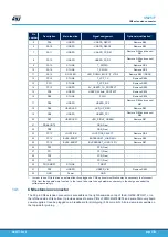 Предварительный просмотр 37 страницы STMicroelectronics B-G474E-DPOW1 Manual