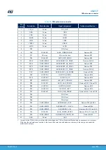 Предварительный просмотр 38 страницы STMicroelectronics B-G474E-DPOW1 Manual