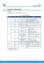 Предварительный просмотр 40 страницы STMicroelectronics B-G474E-DPOW1 Manual