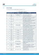 Предварительный просмотр 41 страницы STMicroelectronics B-G474E-DPOW1 Manual