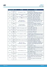 Предварительный просмотр 42 страницы STMicroelectronics B-G474E-DPOW1 Manual