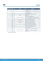 Предварительный просмотр 43 страницы STMicroelectronics B-G474E-DPOW1 Manual