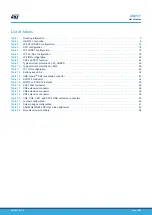 Предварительный просмотр 52 страницы STMicroelectronics B-G474E-DPOW1 Manual