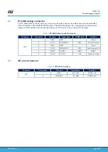 Предварительный просмотр 24 страницы STMicroelectronics B-L462E-CELL1 User Manual