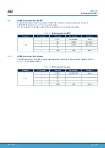 Предварительный просмотр 26 страницы STMicroelectronics B-L462E-CELL1 User Manual