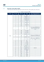 Предварительный просмотр 27 страницы STMicroelectronics B-L462E-CELL1 User Manual