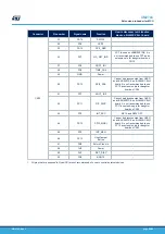 Предварительный просмотр 28 страницы STMicroelectronics B-L462E-CELL1 User Manual