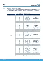 Предварительный просмотр 29 страницы STMicroelectronics B-L462E-CELL1 User Manual