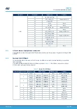 Предварительный просмотр 30 страницы STMicroelectronics B-L462E-CELL1 User Manual