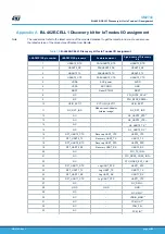 Предварительный просмотр 43 страницы STMicroelectronics B-L462E-CELL1 User Manual