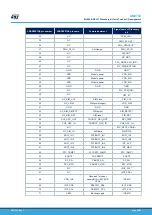 Предварительный просмотр 44 страницы STMicroelectronics B-L462E-CELL1 User Manual