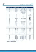 Предварительный просмотр 45 страницы STMicroelectronics B-L462E-CELL1 User Manual