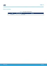 Предварительный просмотр 52 страницы STMicroelectronics B-L462E-CELL1 User Manual