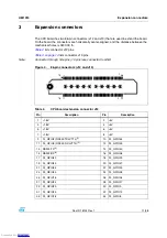 Preview for 11 page of STMicroelectronics EVALSPEAr320CPU User Manual