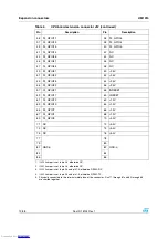 Preview for 12 page of STMicroelectronics EVALSPEAr320CPU User Manual