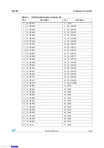 Preview for 13 page of STMicroelectronics EVALSPEAr320CPU User Manual