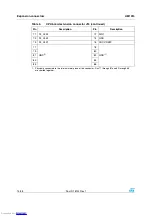 Preview for 14 page of STMicroelectronics EVALSPEAr320CPU User Manual