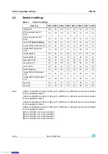 Preview for 16 page of STMicroelectronics EVALSPEAr320CPU User Manual