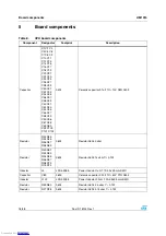 Preview for 18 page of STMicroelectronics EVALSPEAr320CPU User Manual