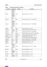 Preview for 19 page of STMicroelectronics EVALSPEAr320CPU User Manual