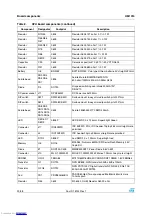 Preview for 20 page of STMicroelectronics EVALSPEAr320CPU User Manual