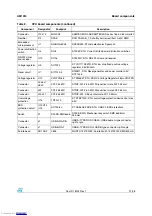 Preview for 21 page of STMicroelectronics EVALSPEAr320CPU User Manual