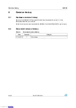 Preview for 32 page of STMicroelectronics EVALSPEAr320CPU User Manual