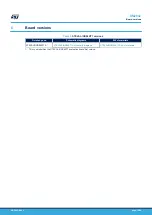 Предварительный просмотр 14 страницы STMicroelectronics L6364W User Manual