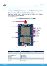 Предварительный просмотр 8 страницы STMicroelectronics P-NUCLEO-LRWAN2 User Manual