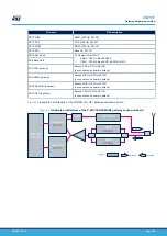 Предварительный просмотр 9 страницы STMicroelectronics P-NUCLEO-LRWAN2 User Manual