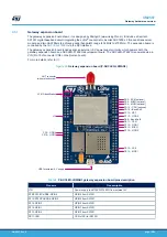 Предварительный просмотр 16 страницы STMicroelectronics P-NUCLEO-LRWAN2 User Manual