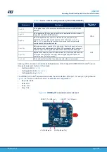 Предварительный просмотр 27 страницы STMicroelectronics P-NUCLEO-LRWAN2 User Manual