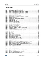 Preview for 28 page of STMicroelectronics RM0365 Reference Manual