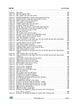 Preview for 30 page of STMicroelectronics RM0365 Reference Manual