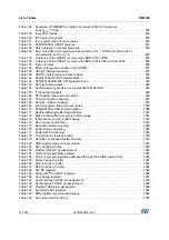 Preview for 31 page of STMicroelectronics RM0365 Reference Manual