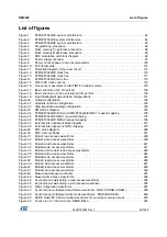 Preview for 32 page of STMicroelectronics RM0365 Reference Manual