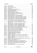 Preview for 33 page of STMicroelectronics RM0365 Reference Manual