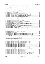 Preview for 34 page of STMicroelectronics RM0365 Reference Manual