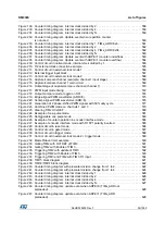 Preview for 36 page of STMicroelectronics RM0365 Reference Manual