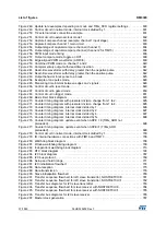 Preview for 37 page of STMicroelectronics RM0365 Reference Manual