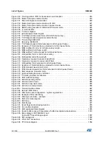 Preview for 39 page of STMicroelectronics RM0365 Reference Manual