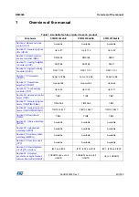 Preview for 40 page of STMicroelectronics RM0365 Reference Manual