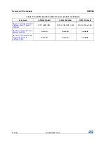 Preview for 41 page of STMicroelectronics RM0365 Reference Manual