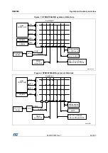 Preview for 44 page of STMicroelectronics RM0365 Reference Manual