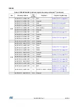 Preview for 48 page of STMicroelectronics RM0365 Reference Manual