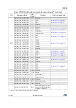 Preview for 49 page of STMicroelectronics RM0365 Reference Manual