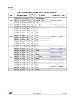 Preview for 50 page of STMicroelectronics RM0365 Reference Manual