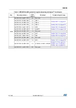 Preview for 51 page of STMicroelectronics RM0365 Reference Manual